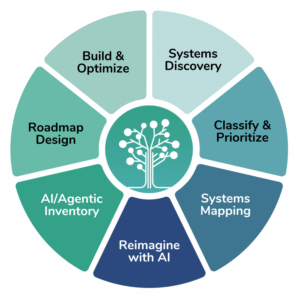 ai-powered-growth-framework-graphic