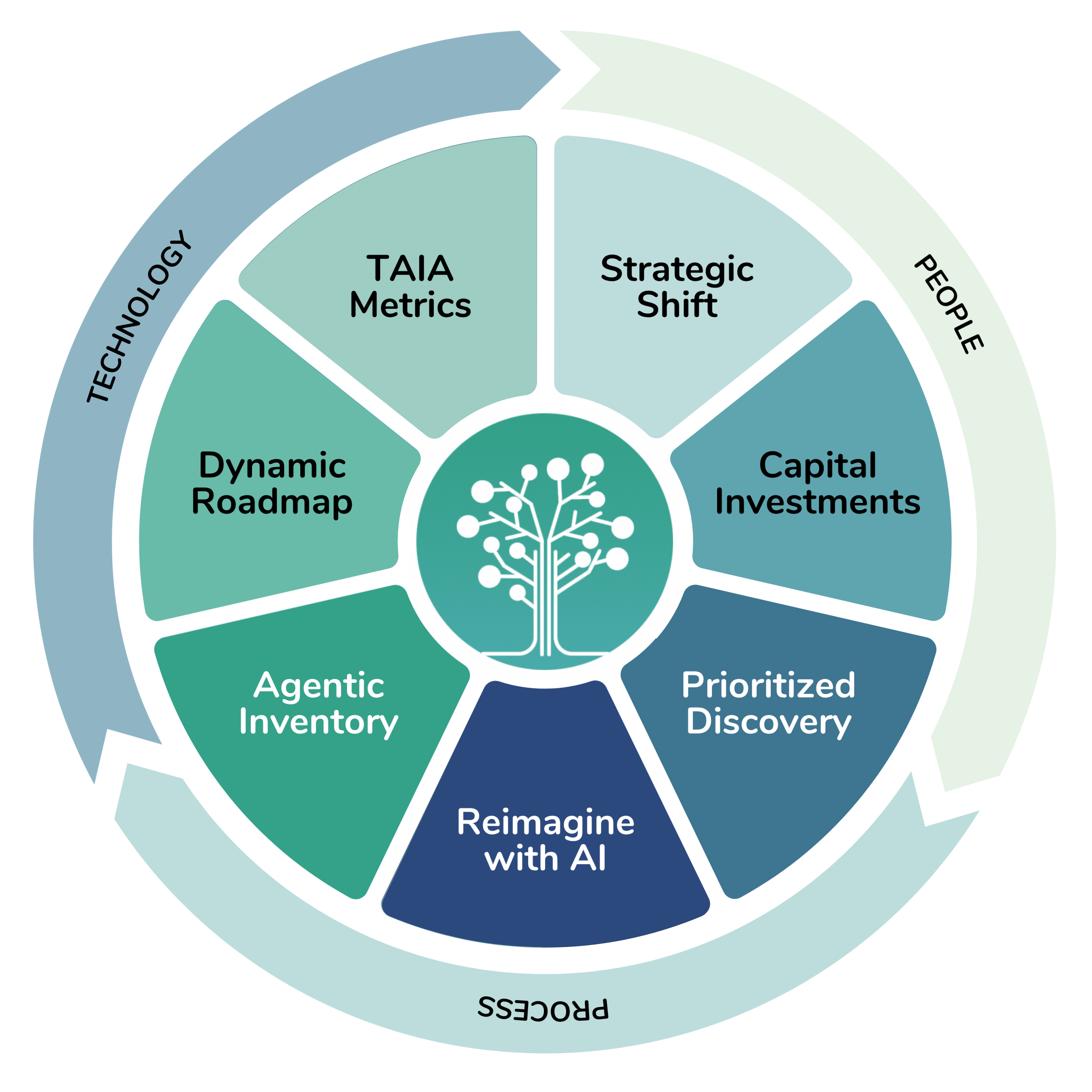apg-framework-050326-trans